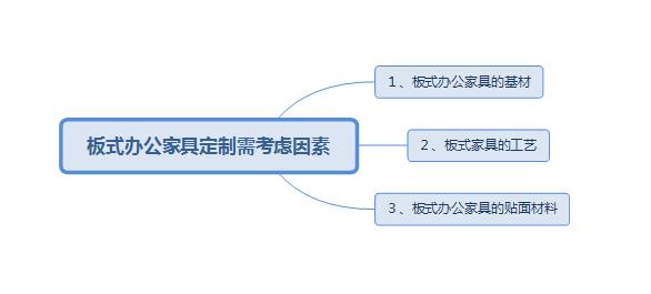 板式辦公家具定制需注意事項(xiàng) 板式辦公家具定制需注意事項(xiàng)